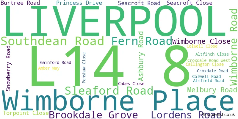 A word cloud for the L14 8 postcode